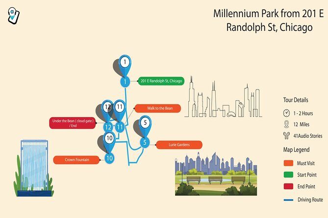 Chicago Millennium Park Self-Guided Walking Tour - How the Audio Tour Works (and Why It Feels So Easy)